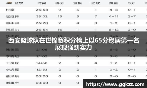 西安篮球队在世锦赛积分榜上以65分稳居第一名展现强劲实力