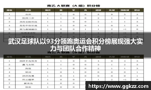 武汉足球队以93分领跑奥运会积分榜展现强大实力与团队合作精神